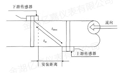 超聲波流量計(jì)測量原理