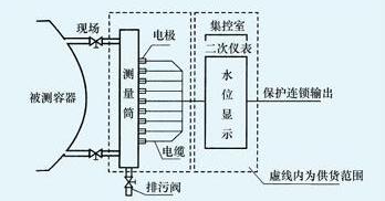 電接點液位計
