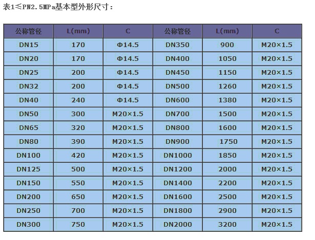 V錐流量計